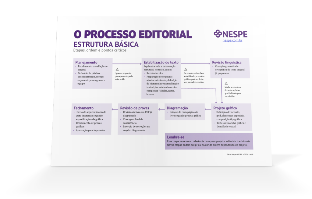 Imagem ilustrativa mapa processo editorial